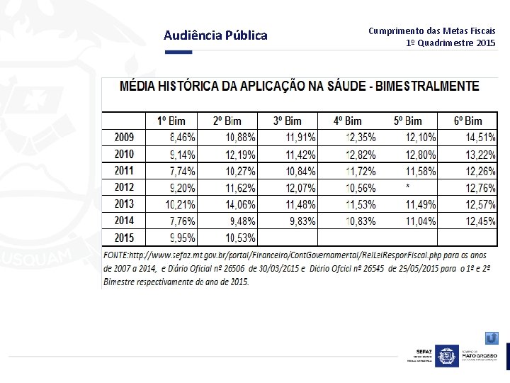 Audiência Pública Cumprimento das Metas Fiscais 1º Quadrimestre 2015 