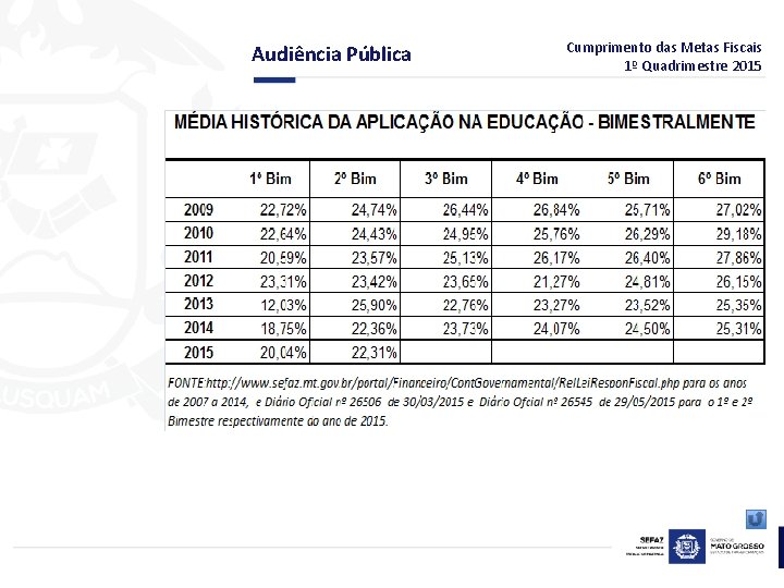 Audiência Pública Cumprimento das Metas Fiscais 1º Quadrimestre 2015 