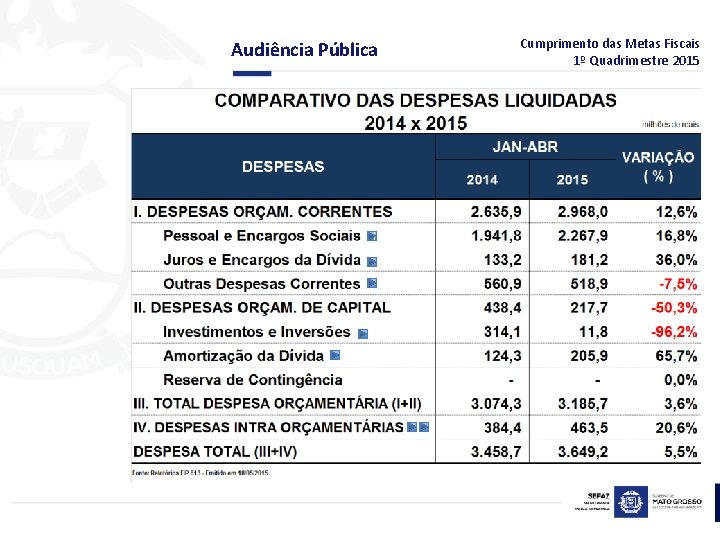 Audiência Pública Cumprimento das Metas Fiscais 1º Quadrimestre 2015 