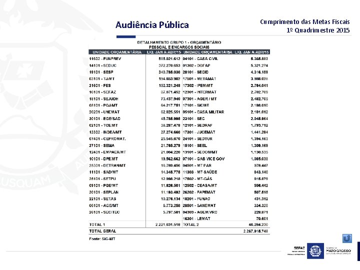 Audiência Pública Cumprimento das Metas Fiscais 1º Quadrimestre 2015 