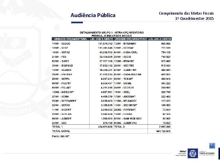 Audiência Pública Cumprimento das Metas Fiscais 1º Quadrimestre 2015 