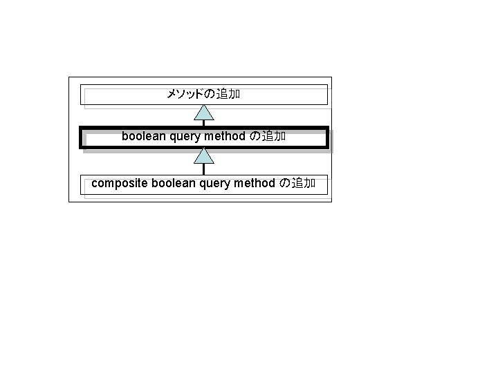 メソッドの追加 boolean query method の追加 composite boolean query method の追加 