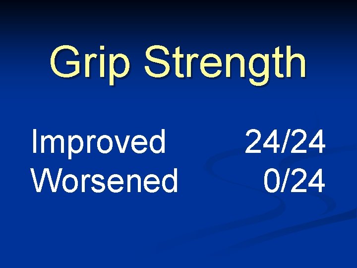 Grip Strength Improved Worsened 24/24 0/24 