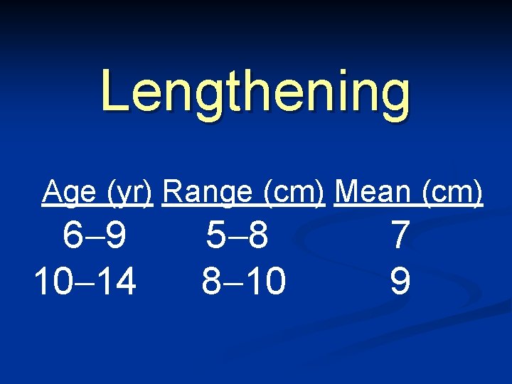 Lengthening Age (yr) Range (cm) Mean (cm) 6 9 10 14 5 8 8