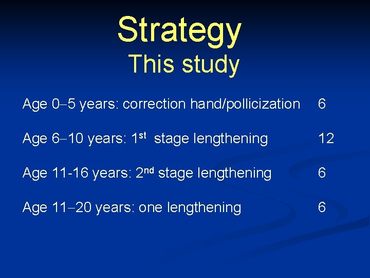 Strategy This study Age 0 5 years: correction hand/pollicization 6 Age 6 10 years: