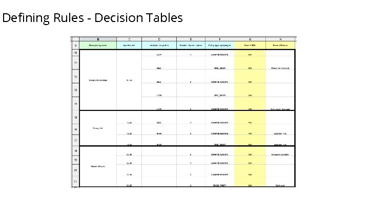 Defining Rules - Decision Tables 