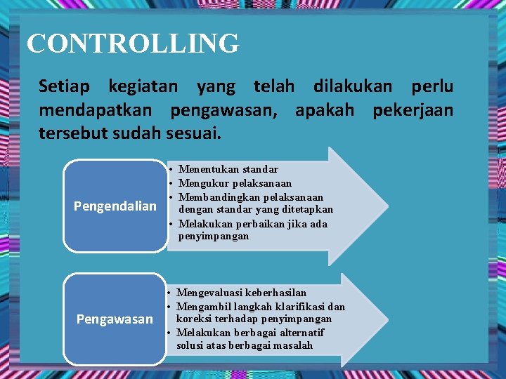 CONTROLLING Setiap kegiatan yang telah dilakukan perlu mendapatkan pengawasan, apakah pekerjaan tersebut sudah sesuai.