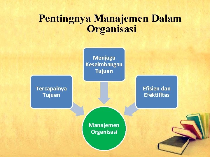 Pentingnya Manajemen Dalam Organisasi Menjaga Keseimbangan Tujuan Tercapainya Tujuan Efisien dan Efektifitas Manajemen Organisasi