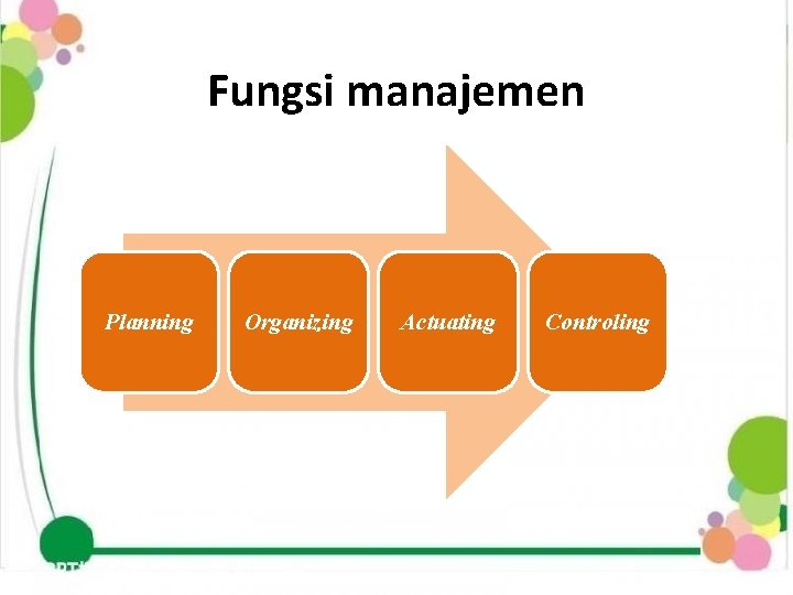 Fungsi manajemen Planning Organizing Actuating Controling 