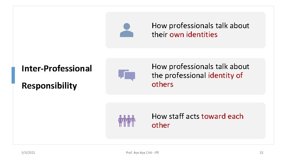 How professionals talk about their own identities Inter-Professional Responsibility How professionals talk about the