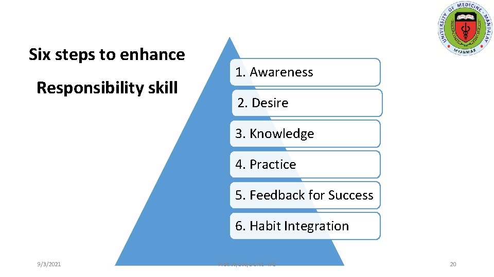 Six steps to enhance Responsibility skill 1. Awareness 2. Desire 3. Knowledge 4. Practice