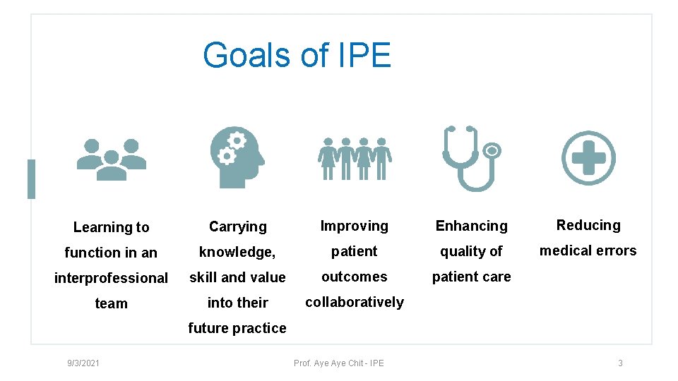 Goals of IPE Learning to Carrying Improving Enhancing Reducing function in an knowledge, patient