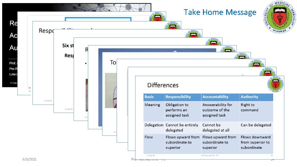 Take Home Message 9/3/2021 Prof. Aye Chit - IPE 34 