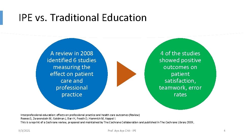 IPE vs. Traditional Education A review in 2008 identified 6 studies measuring the effect