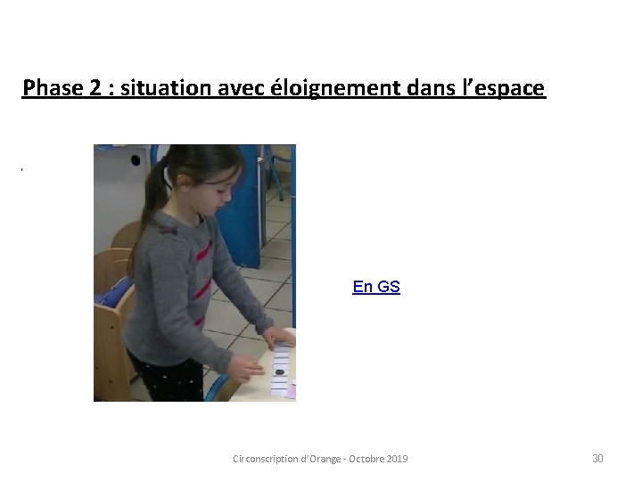 Phase 2 : situation avec éloignement dans l’espace En GS Circonscription d’Orange - Octobre