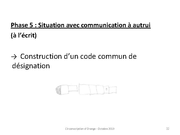 Phase 5 : Situation avec communication à autrui (à l’écrit) → Construction d’un code