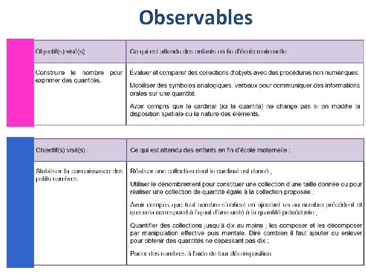 Observables Circonscription d’Orange - Octobre 2019 7 