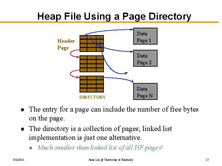 Heap File Using a Page Directory Data Page 1 Header Page Data Page 2