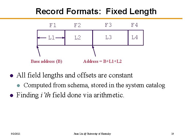 Record Formats: Fixed Length F 1 F 2 F 3 F 4 L 1