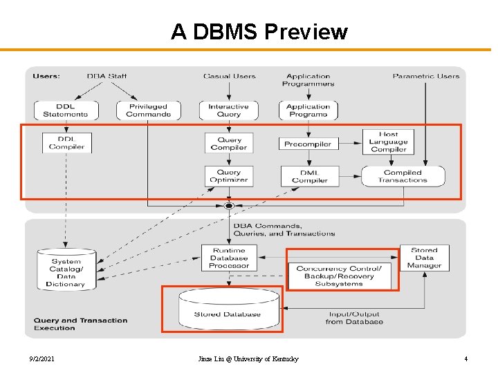 A DBMS Preview 9/2/2021 Jinze Liu @ University of Kentucky 4 