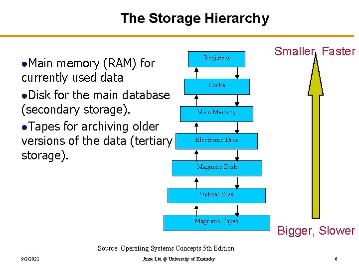 The Storage Hierarchy l. Main memory (RAM) for currently used data l. Disk for
