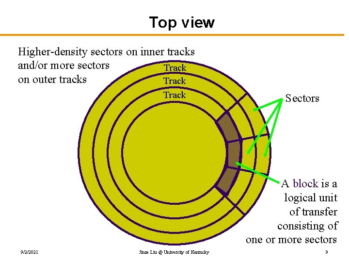 Top view Higher-density sectors on inner tracks and/or more sectors Track on outer tracks