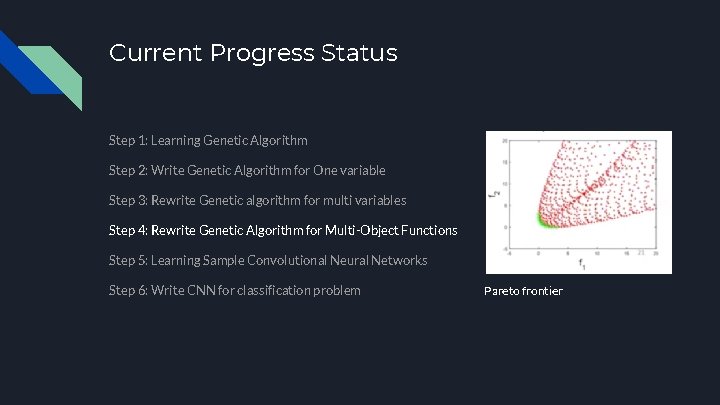 Current Progress Status Step 1: Learning Genetic Algorithm Step 2: Write Genetic Algorithm for