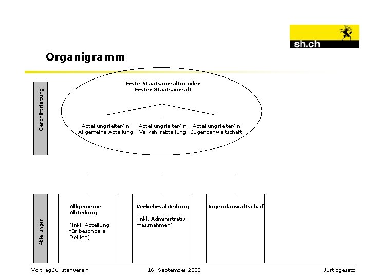 Geschäftsleitung Organigramm Erste Staatsanwältin oder Erster Staatsanwalt Abteilungsleiter/in Allgemeine Abteilungen Allgemeine Abteilung (inkl. Abteilung