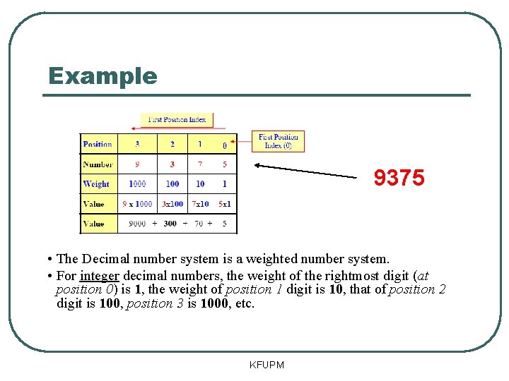 Example 9375 • The Decimal number system is a weighted number system. • For