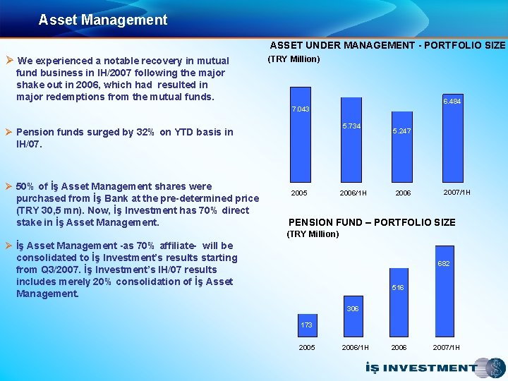 Asset Management ASSET UNDER MANAGEMENT - PORTFOLIO SIZE Ø We experienced a notable recovery