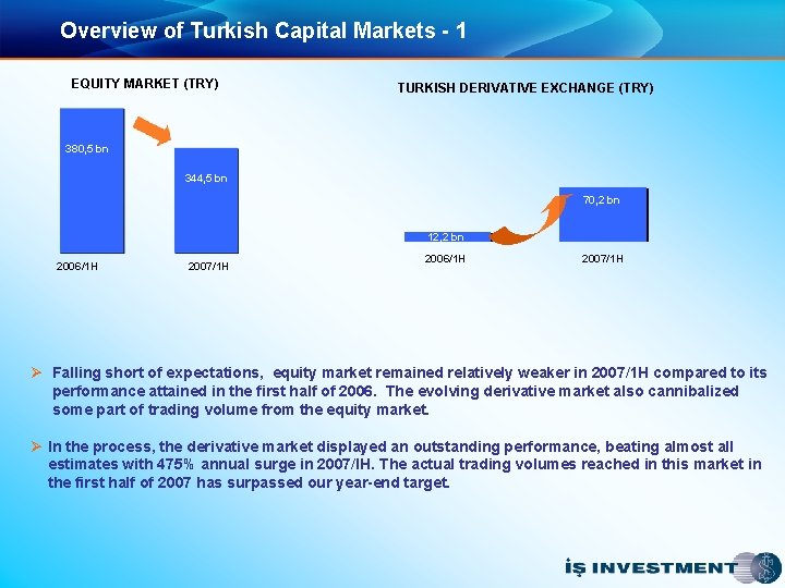 Overview of Turkish Capital Markets - 1 EQUITY MARKET (TRY) TURKISH DERIVATIVE EXCHANGE (TRY)