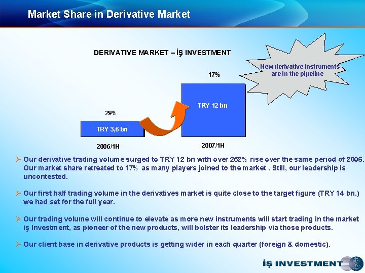 Market Share in Derivative Market DERIVATIVE MARKET – İŞ INVESTMENT 17% New derivative instruments