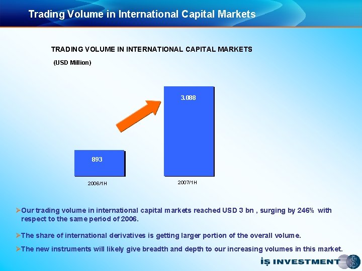 Trading Volume in International Capital Markets TRADING VOLUME IN INTERNATIONAL CAPITAL MARKETS (USD Million)