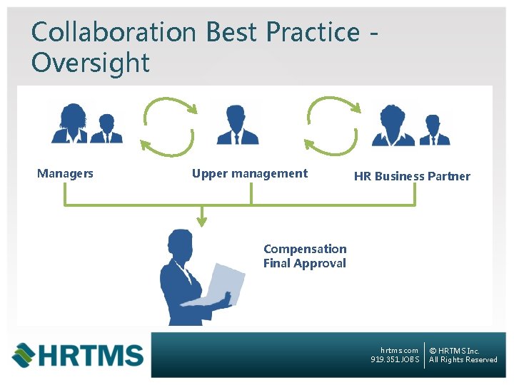 Collaboration Best Practice Oversight Managers Upper management HR Business Partner Compensation Final Approval hrtms.