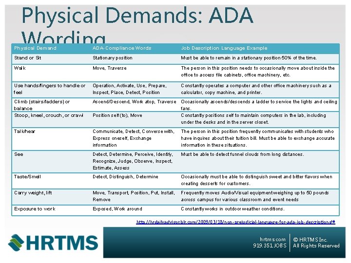 Physical Demands: ADA Wording Physical Demand ADA-Compliance Words Job Description Language Example Stand or