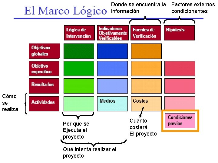 Donde se encuentra la Factores externos información condicionantes Cómo se realiza Por qué se