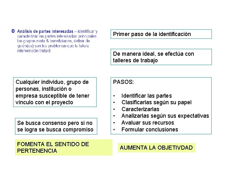 Primer paso de la identificación De manera ideal, se efectúa con talleres de trabajo