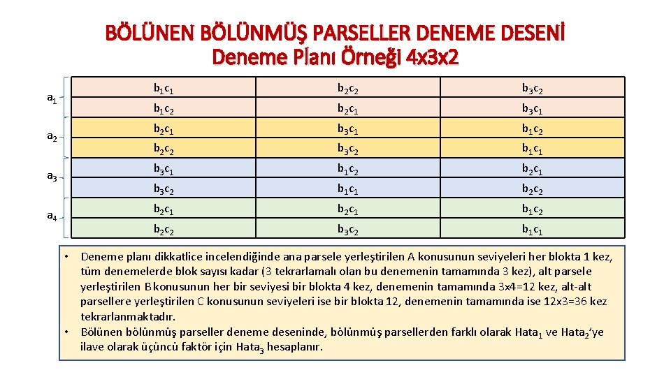 BÖLÜNEN BÖLÜNMÜŞ PARSELLER DENEME DESENİ Deneme Planı Örneği 4 x 3 x 2 a