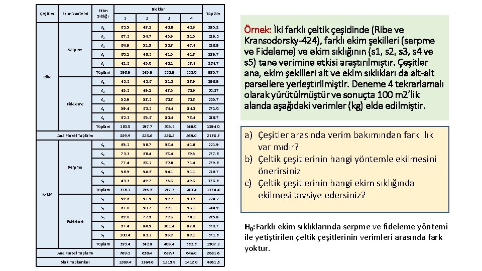 Çeşitler Bloklar Ekim Sıklığı 1 2 3 4 s 1 63. 5 48. 1