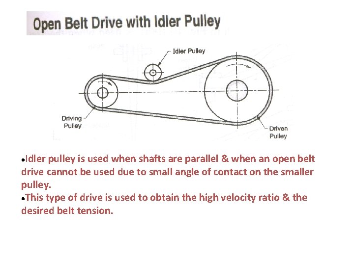Idler pulley is used when shafts are parallel & when an open belt drive