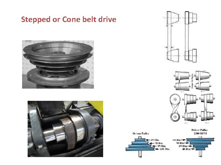 Stepped or Cone belt drive 