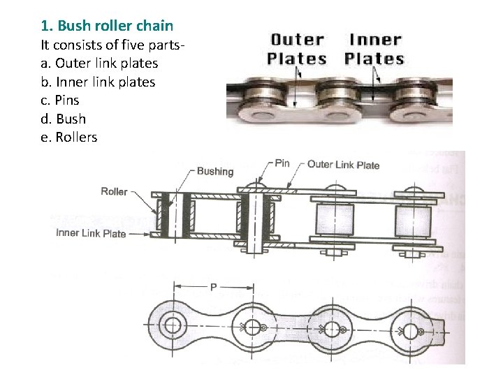 1. Bush roller chain It consists of five partsa. Outer link plates b. Inner