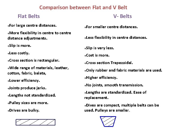 Comparison between Flat and V Belt Flat Belts For large centre distances. More flexibility