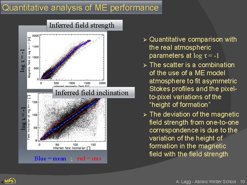 Quantitative analysis of ME performance Inferred field strength log τ = -1 Ø Ø