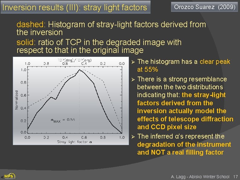 Inversion results (III): stray light factors Orozco Suarez (2009) dashed: Histogram of stray-light factors
