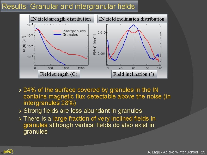 Results: Granular and intergranular fields IN field strength distribution Field strength (G) IN field