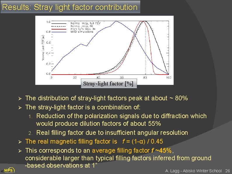 Results: Stray light factor contribution Stray-light factor [%] Ø Ø The distribution of stray-light