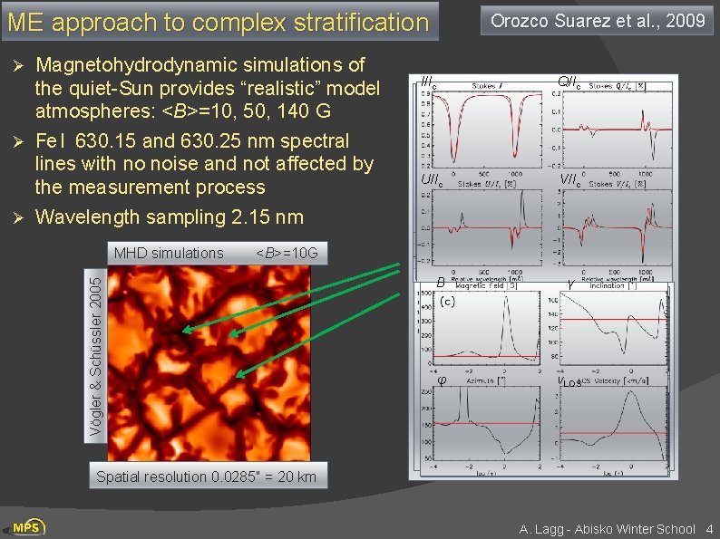 ME approach to complex stratification Magnetohydrodynamic simulations of the quiet-Sun provides “realistic” model atmospheres: