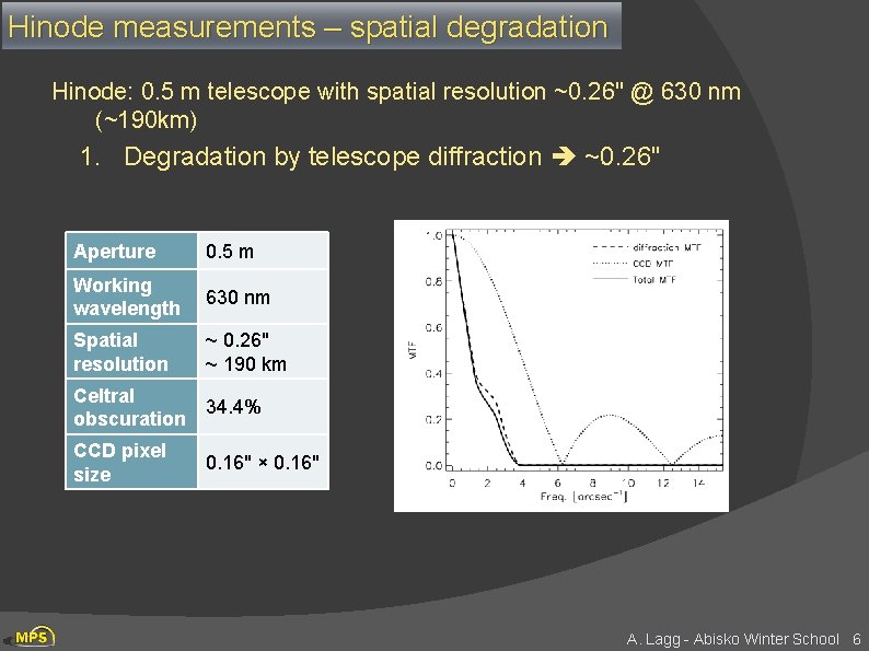 Hinode measurements – spatial degradation Hinode: 0. 5 m telescope with spatial resolution ~0.