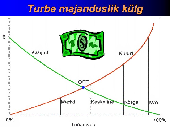 Turbe majanduslik külg 